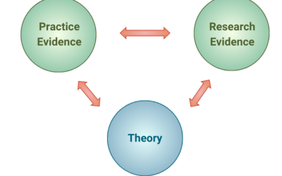 Introduction to Learning Theories Series