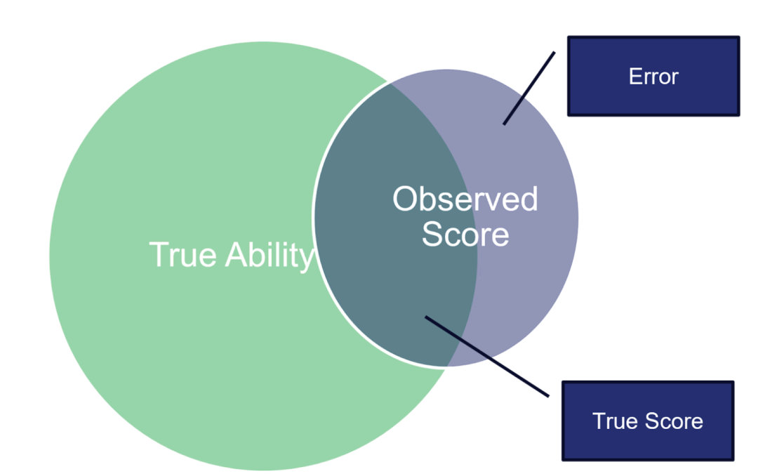 Reliability in Education Research: A Deeper Examination